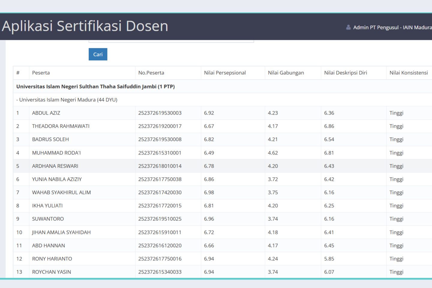 Kabar Gembira: Status Kelulusan Peserta Serdos PTKI 2025 Sudah Dapat Diakses Mulai 29 Desember 2025, SK Resmi Segera Menyusul