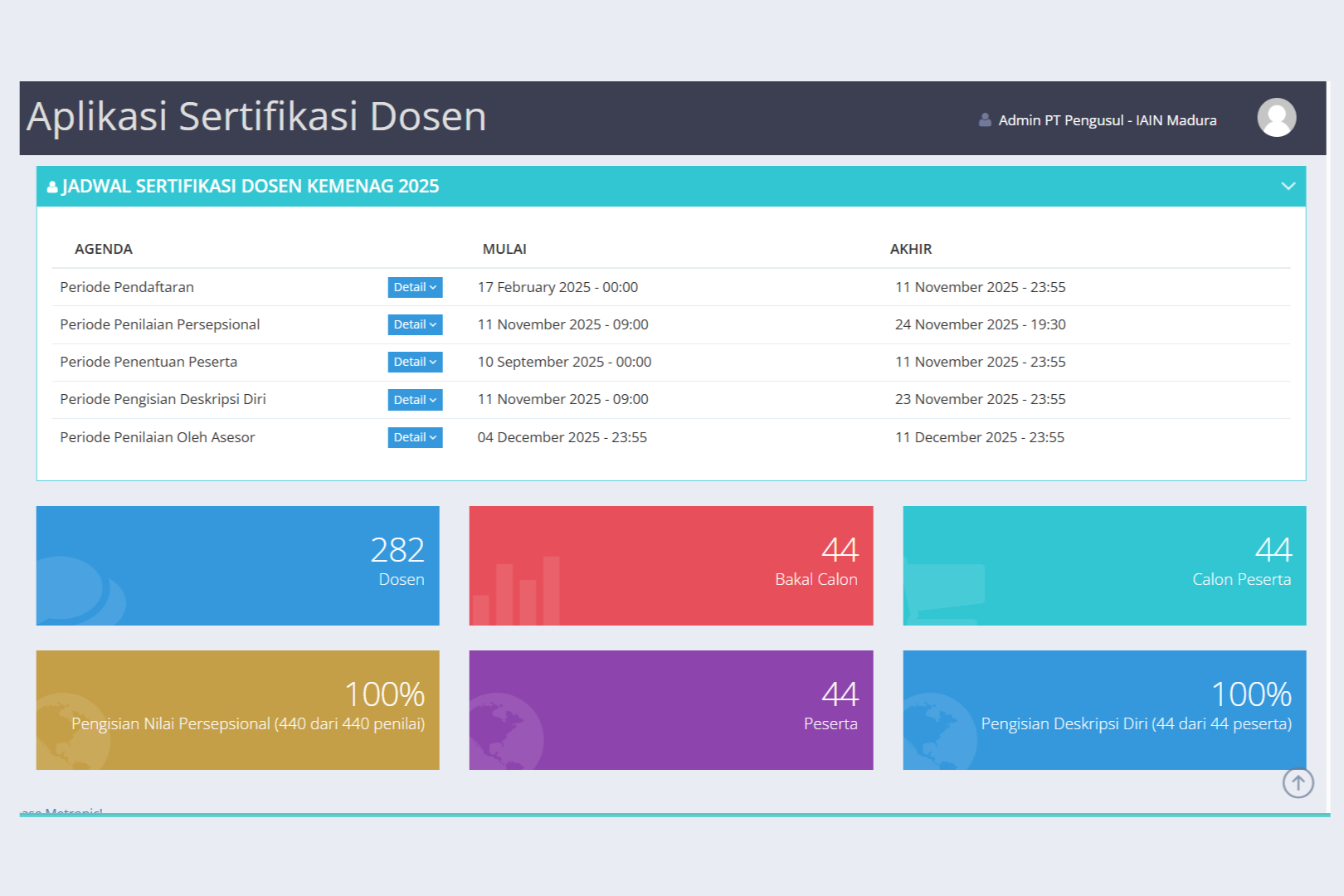 Kemenag RI Perpanjang Masa Pengisian Serdos hingga 23 November 2025, Operator Serdos UIN Madura Kawal Ketat 44 Dosen Peserta Serdos